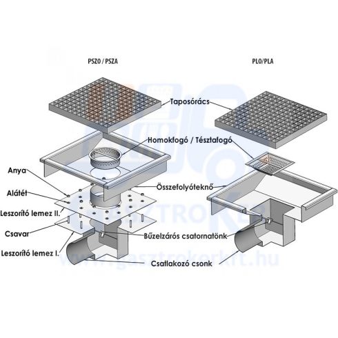 PSZA 460 rozsdamentes padlóösszefolyó alsó kifolyóval, szigetelőgallérral